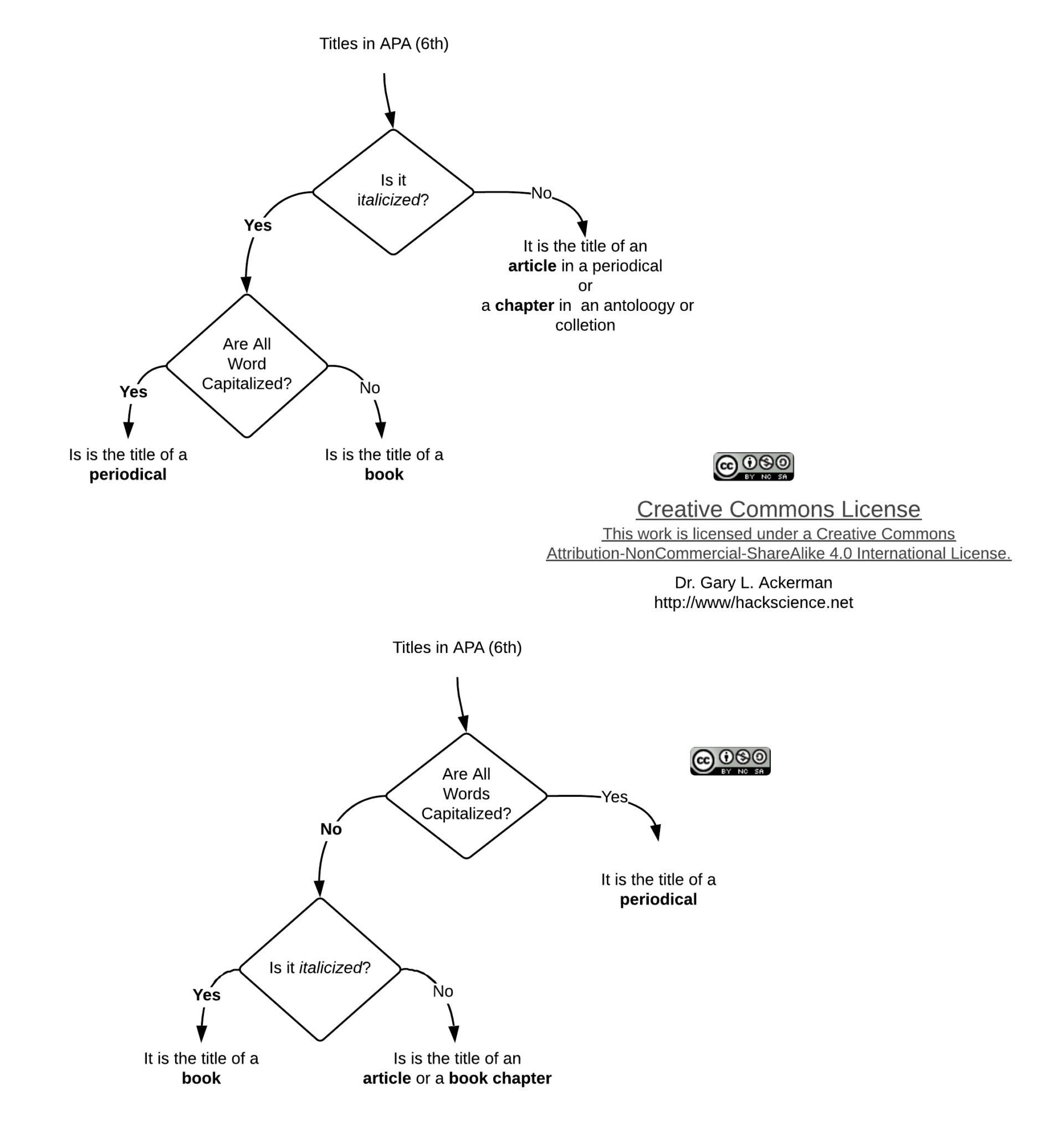 titles-in-apa-references-sections-hackscience-education