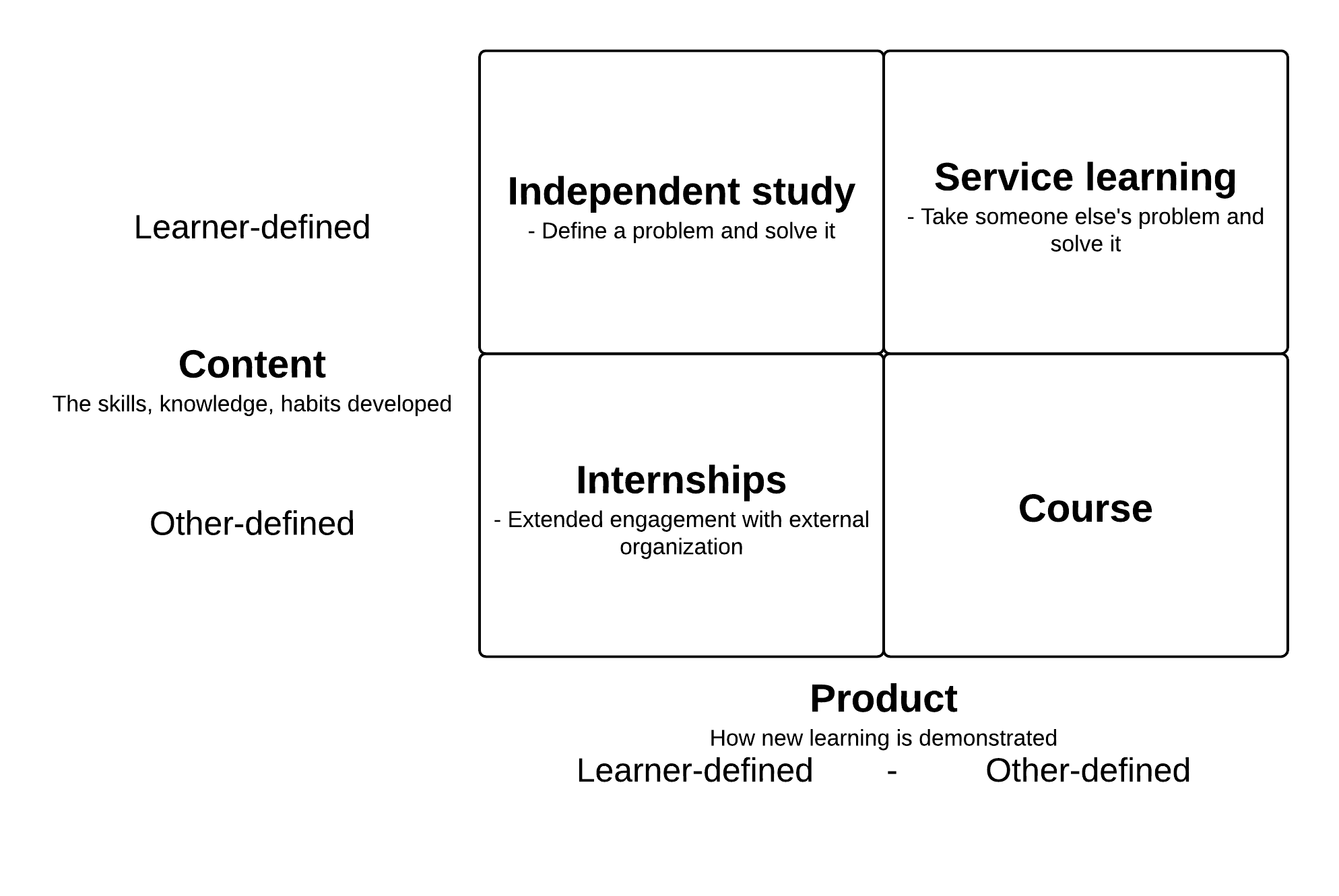 emerging-models-of-schooling-hackscience-education