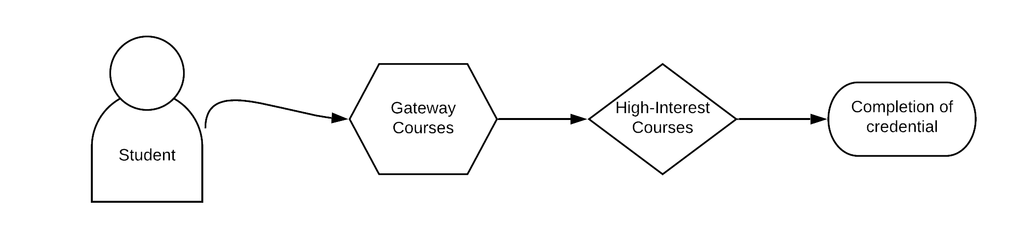 Inductive Reasoning…. How About Inductive Education? – www.hackscience ...