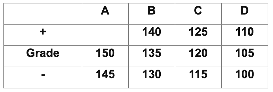 Example Grade Table Some Thought on Grading – www.hackscience.education