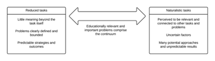 continuum of teaching task types